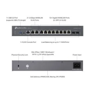 TP-Link ER7412-M2 Omada Multi-Gigabit VPN Router