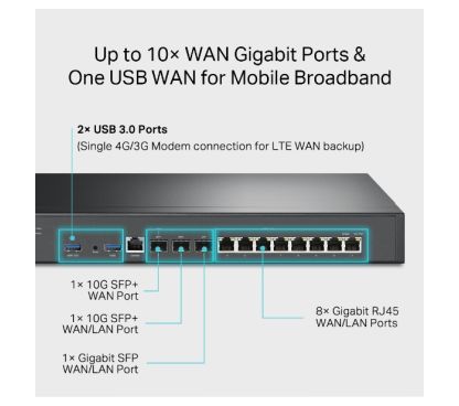 TP-LINK ER8411 Omada VPN Router with 10G Ports PORT: 1× 10G SFP+ WAN Port, 1× 10G SFP+ WAN/LAN Port,1× Gigabit SFP WAN/LAN Port,
