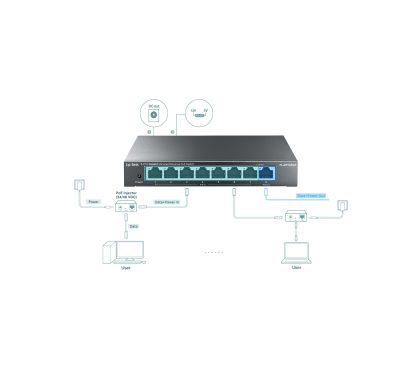 TP-Link RP108GE 8-Port Gigabit Managed Reverse PoE SwitchPORT: 7× Gigabit Passive PoE In Ports, 1× Gigabit Passive PoE Out Port, 1× 5V/12V DC Out PortSPEC: Passive PoE, Desktop Steel CaseFEATURE: