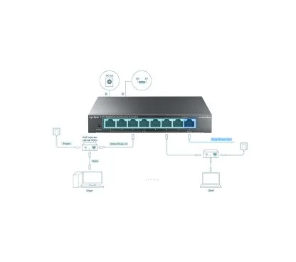 TP-Link RP108GE 8-Port Gigabit Managed Reverse PoE SwitchPORT: 7× Gigabit Passive PoE In Ports, 1× Gigabit Passive PoE Out Port, 1× 5V/12V DC Out PortSPEC: Passive PoE, Desktop Steel CaseFEATURE: