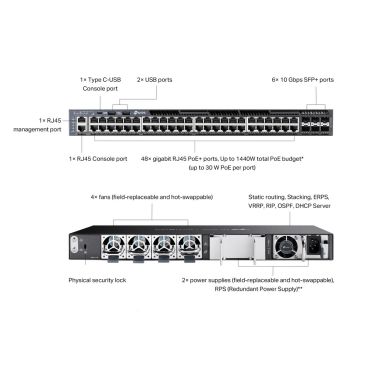 TP-Link SG6654XHP Switch Gestionable Omada L3 de 48 puertos PoE+ Gigabit Stackable con 6 ranuras 10G