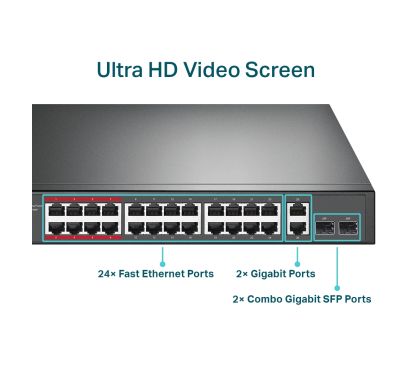 TP-Link TL-SL1226P 26-Port 10/100Mbps PoE+ Switch, 24 10/100Mbps PoE+ Ports, 2 Gigabit RJ45 Ports, 2 Combo SFP Slots, 802.3at/af