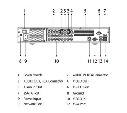 Dahua DHI-XVR7416L-4KL DHI-XVR7416L-4KL