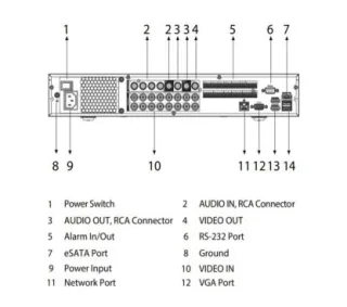 Dahua DHI-XVR7416L-4KL DHI-XVR7416L-4KL