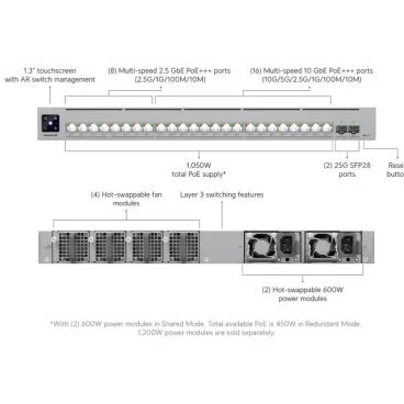 Ubiquiti ECS-24-POE (1050W) Switch PoE +++ de capa 3 con 24 puertos