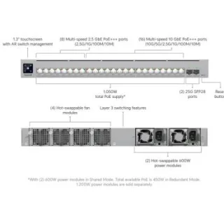 Ubiquiti ECS-24-POE (1050W) Switch PoE +++ de capa 3 con 24 puertos