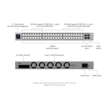 Ubiquiti USW-Pro-XG-48 Switch de capa 3 con 48 puertos: 32 x 10GbE Rj45 + 16 x 2,5 GbE + 4 puertos SFP28 de 25 Gigas