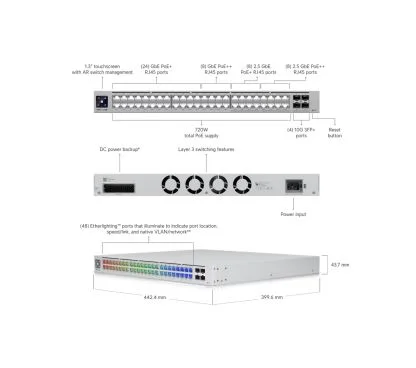 Ubiquiti USW-PRO-MAX-48-POE Switch Etherlighting capa3