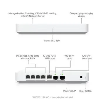 Ubiquiti UXG-Fiber Producto Reacondicionado