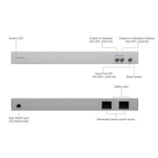 Ubiquiti USW-WAN Switch WAN con 3 puertos SFP+ de 10 Gigas y 1 puerto RJ45 de 1GbE que vincula dos puertas de enlace UniFi a