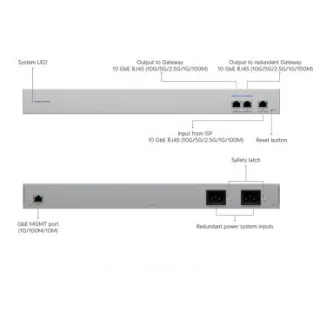Ubiquiti USW-WAN-RJ45 Switch WAN con 3 puertos RJ45 de 10 Gigas y 1 puerto RJ45 de 1GbE que vincula dos puertas de enlace