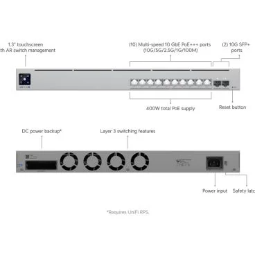Ubiquiti USW-Pro-XG-10-PoE Switch multigigabit de capa 3 con 10 puertos GbE RJ45 PoE +++ y 2 puertos SFP+ de 10/1 Gigas