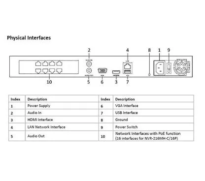 HILOOK NVR-208MH-C/8P - Grabador IP de Sobremesa, 8 Canales PoE hasta 8MP, Capacidad para 2 HDD hasta 6TB (no incl.)