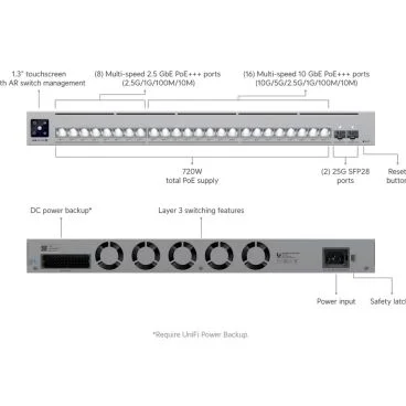 Ubiquiti USW-Pro-XG-24-PoE Switch de capa 3 con 24 puertos: 16 x 10GbE Rj45 (PoE+++) + 8 x 2,5GbE Rj45 (PoE+++) + 2 puertos