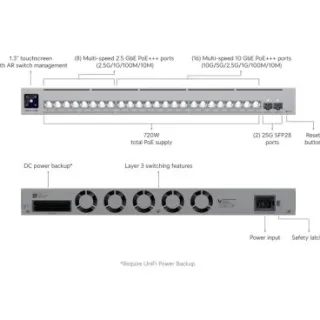 Ubiquiti USW-Pro-XG-24-PoE Switch de capa 3 con 24 puertos: 16 x 10GbE Rj45 (PoE+++) + 8 x 2,5GbE Rj45 (PoE+++) + 2 puertos