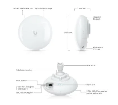Ubiquiti WAVE-PICO CPE PtMP y PtP 60GHz