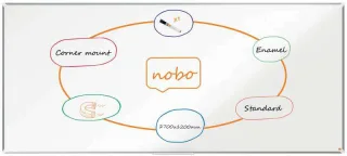 Nobo Premium Plus Pizarra Magnetica de Acero Vitrificado 2700x1200mm - Montaje en Esquina - Superficie de Borrado Superior - Color Blanco
